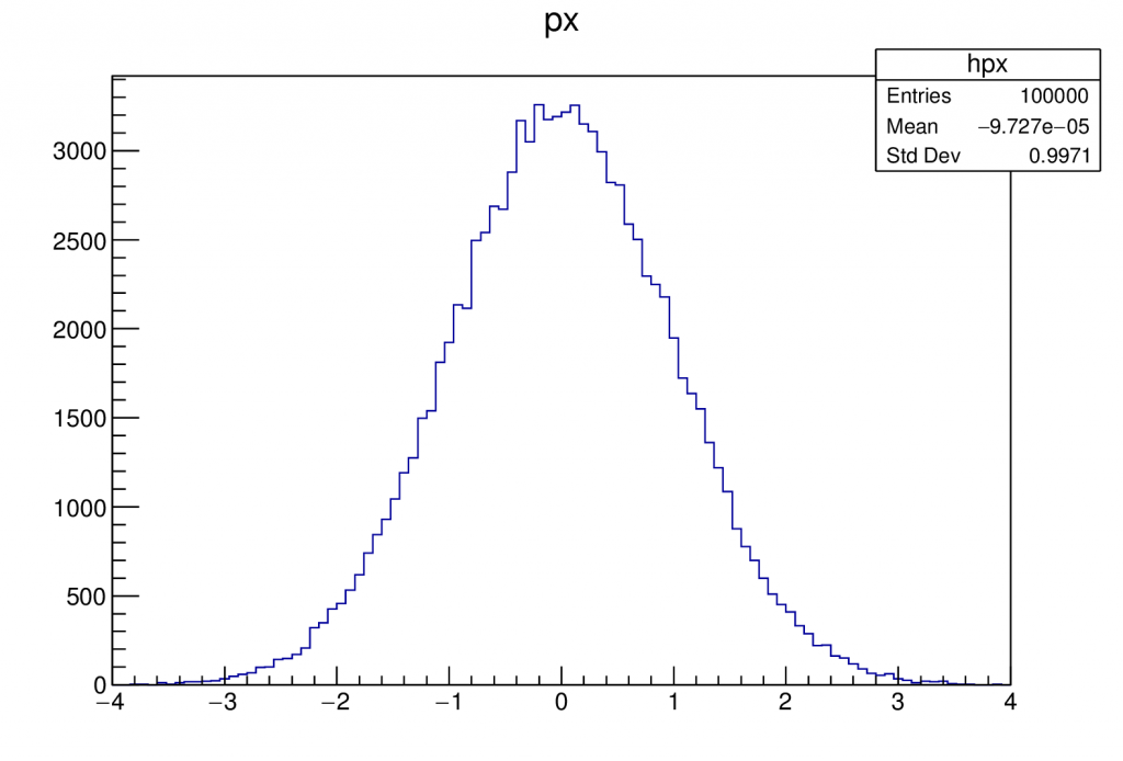 ROOT Histograms in Python Leon Hostetler